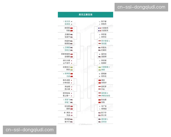 2026年全英羽毛球公开赛签表出炉，安赛龙、石宇奇同处上半区