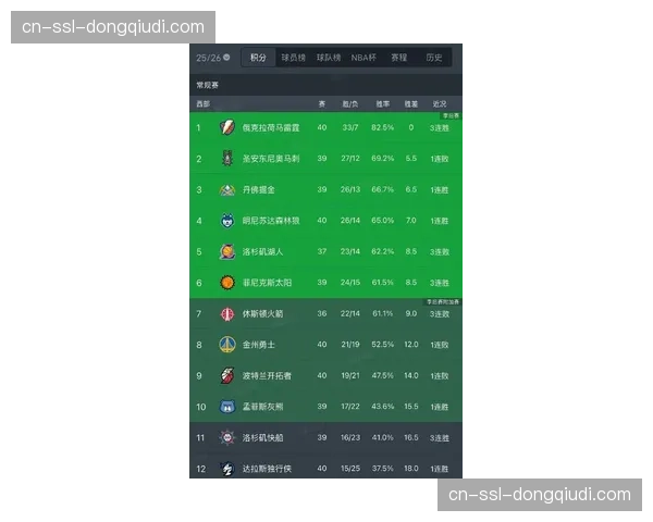 2026年球队估值报告出炉，尼克斯、勇士、湖人位列前三
